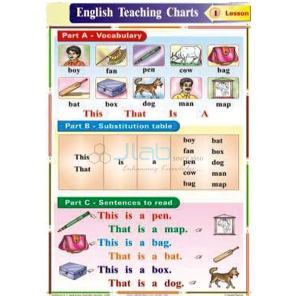 English Teaching Charts